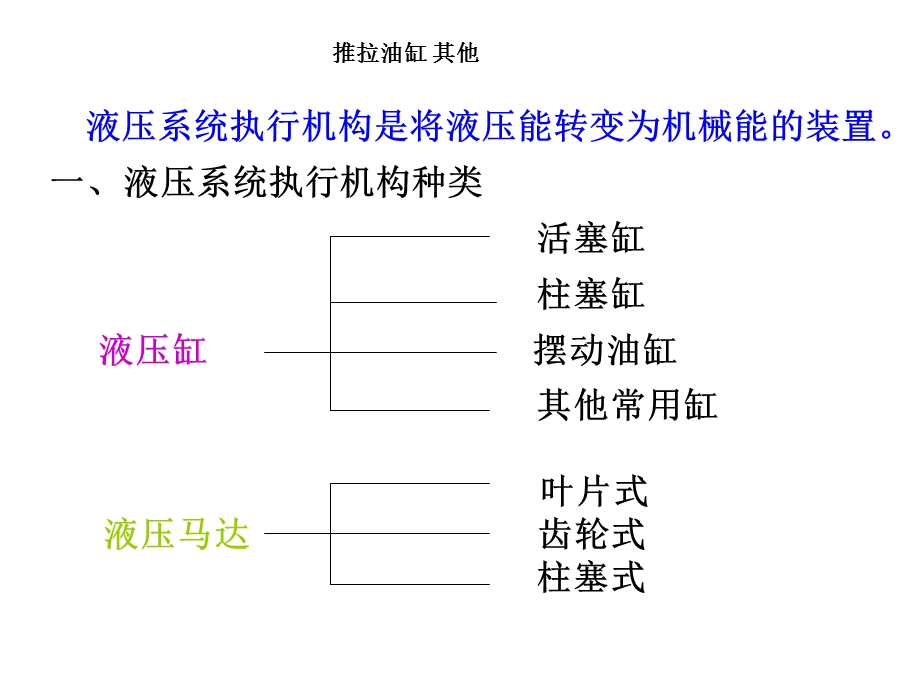 液压与气压传动执行元.ppt_第2页