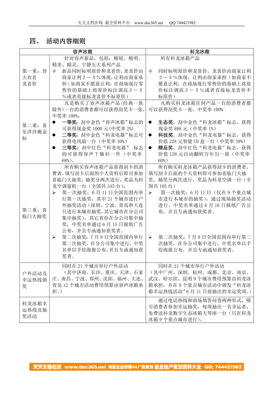 科技精品大放送活动培训手册.doc_第2页