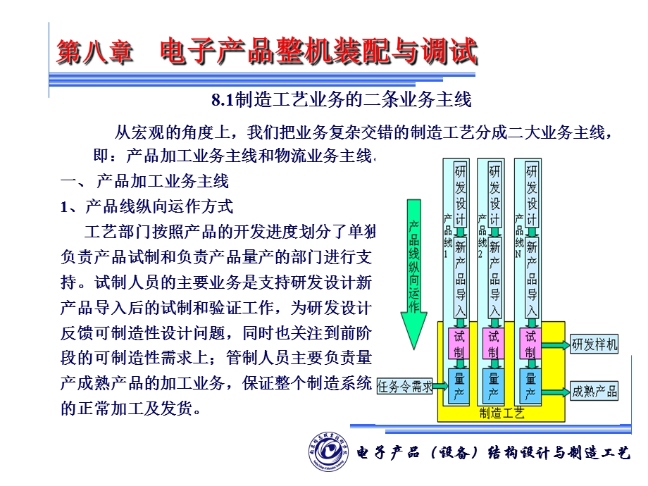 电子产品整机装配和调试.ppt_第3页