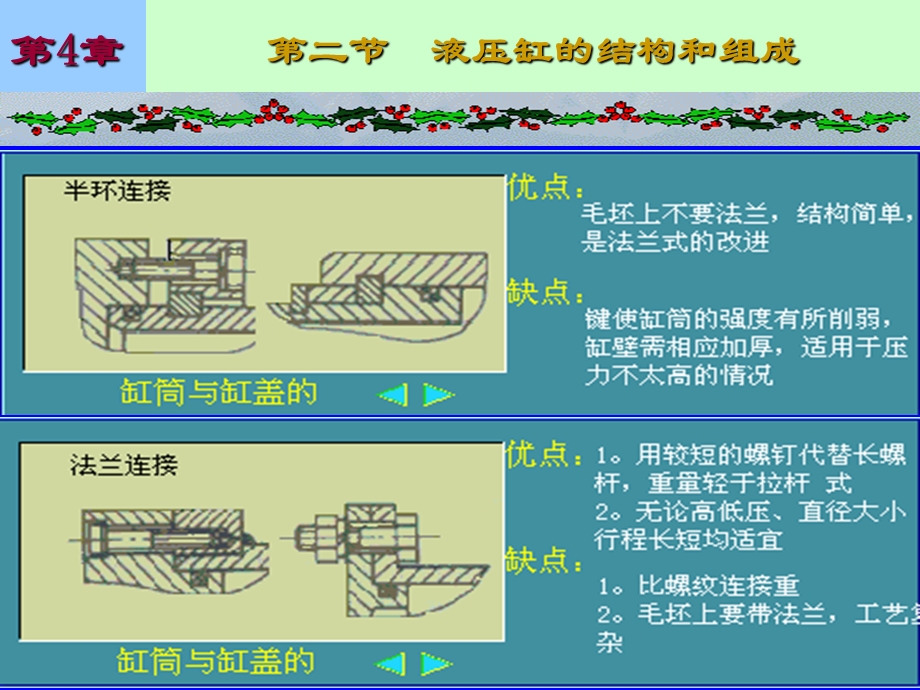 液压缸的结构和组.ppt_第3页