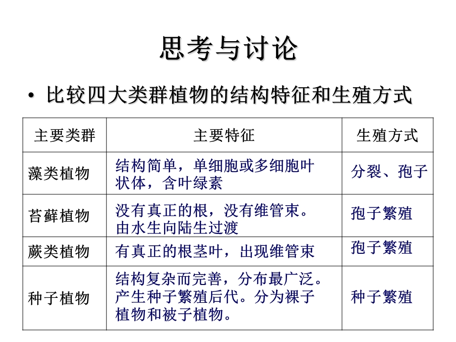 生命科学复习提纲下.ppt_第1页