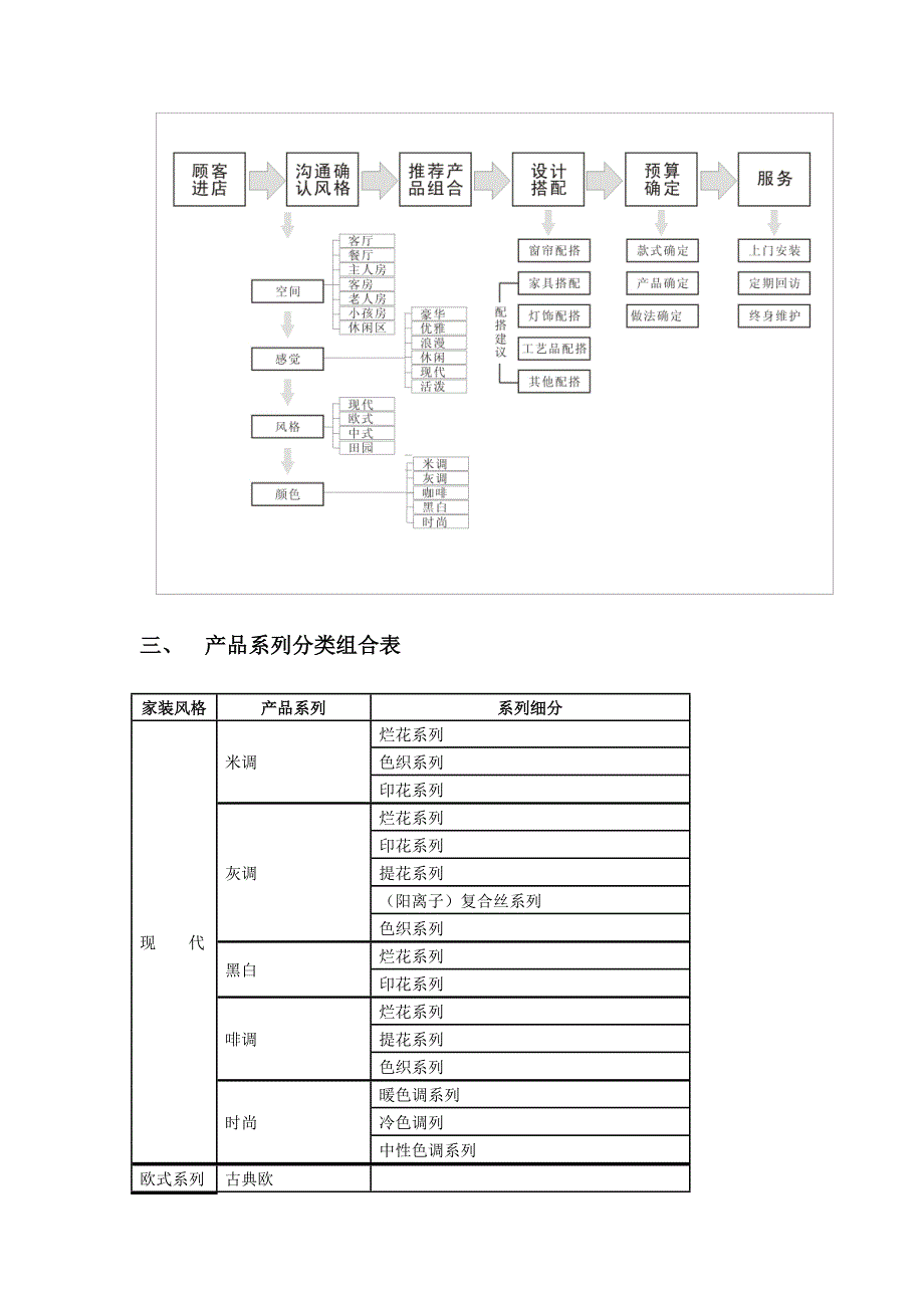 窗帘销售模式.doc_第2页