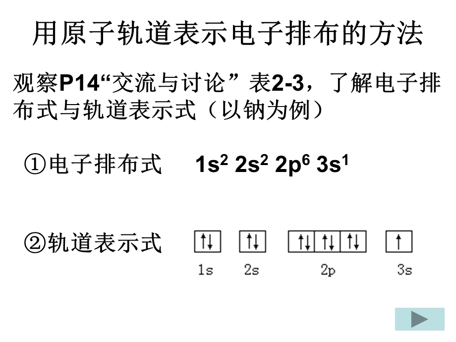 核外电子的排布.ppt_第2页
