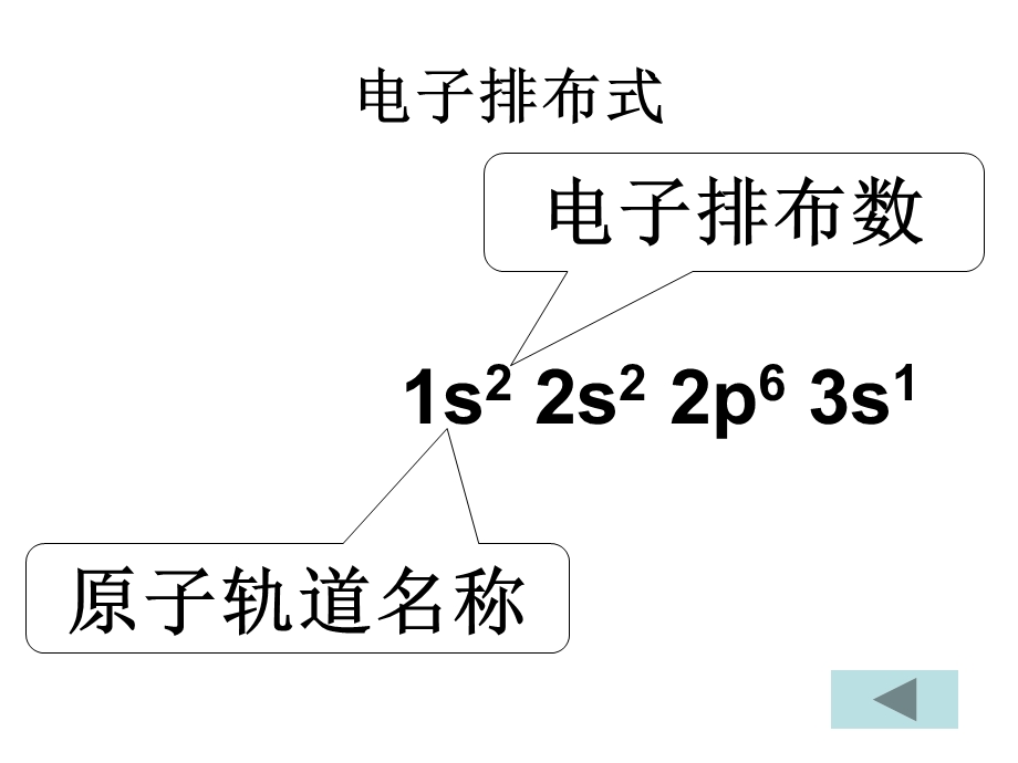 核外电子的排布.ppt_第3页