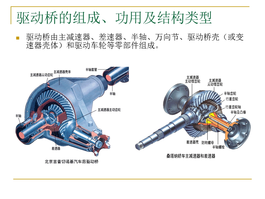 汽车构造第十八章驱动桥.ppt_第2页