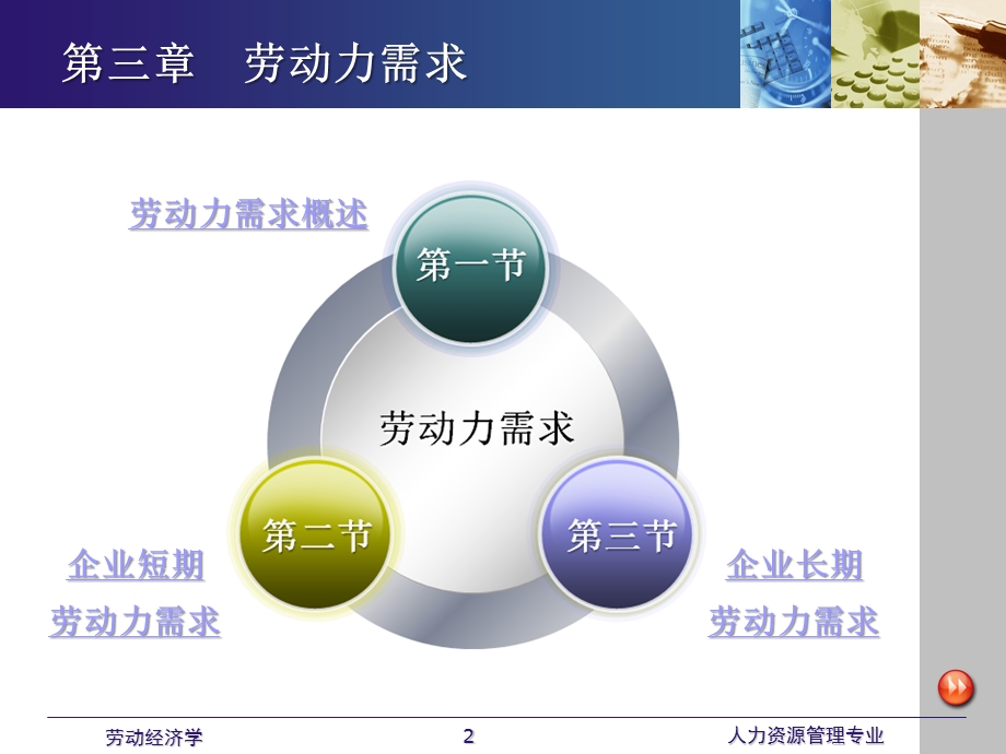 劳动经济学课件全 第三章 劳动力需求.ppt_第2页