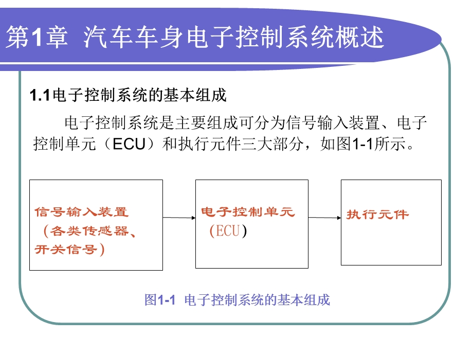 汽车车身电控技术.ppt_第2页