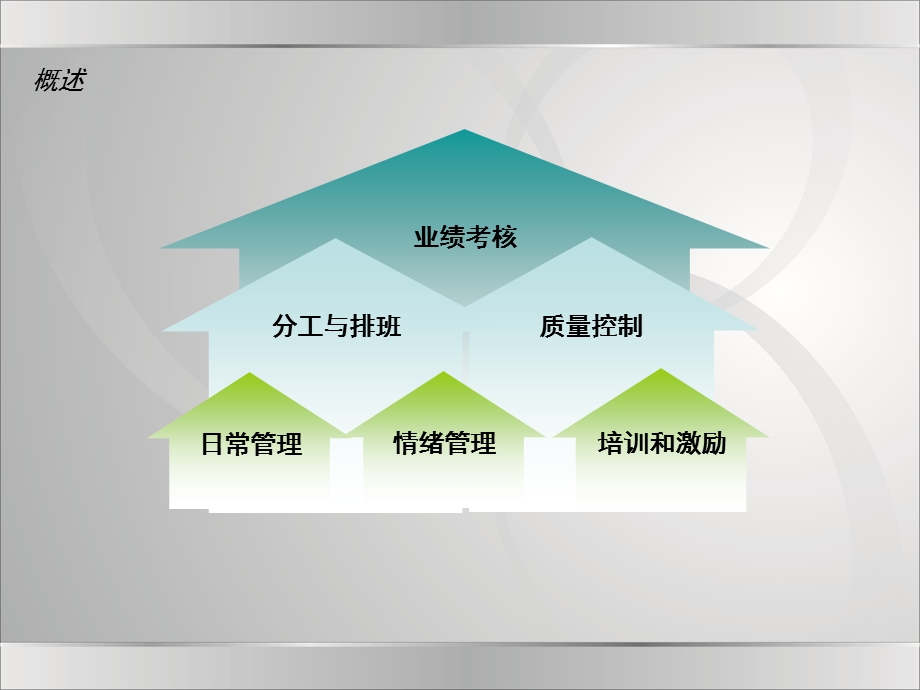 汽车经销商电话营销运营管理培训教程.ppt_第2页