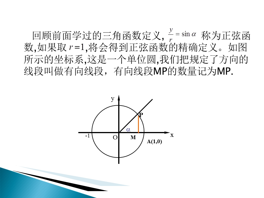 数学正弦函数的图象与.ppt_第3页