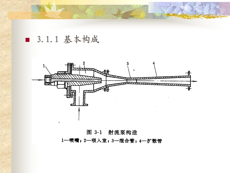 水泵与水泵站第三章.ppt_第3页