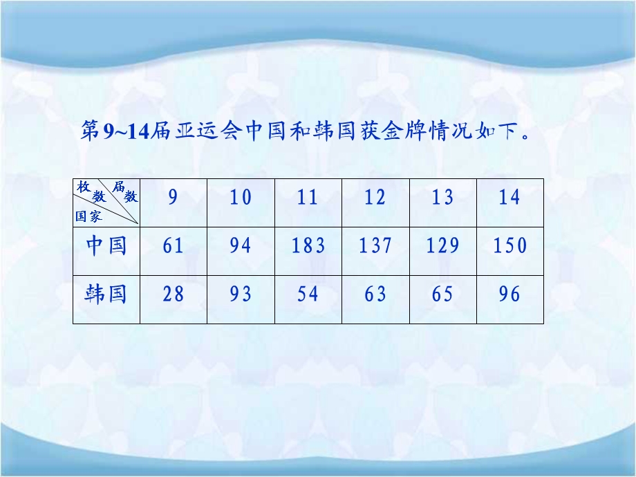 数学五年级下册《复式折线统计图》ppt.ppt_第3页