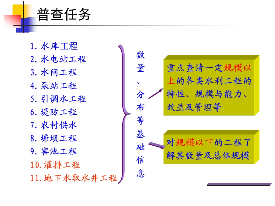 水利工程基本情况普查综述.ppt_第3页