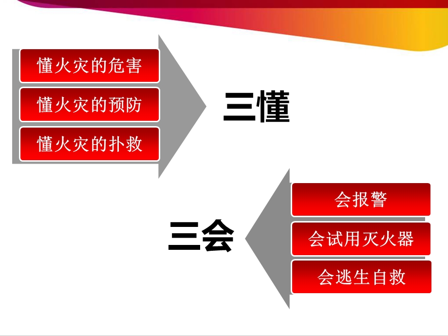 消防安全知识“三懂三会”.ppt_第2页