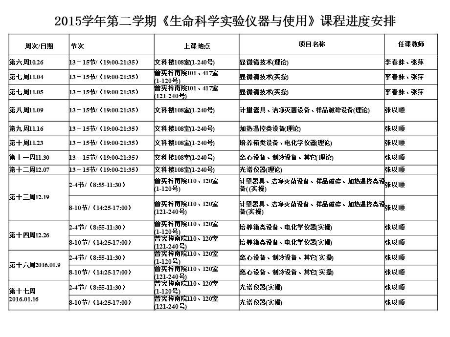 生物科学实验仪器与使用.ppt_第2页