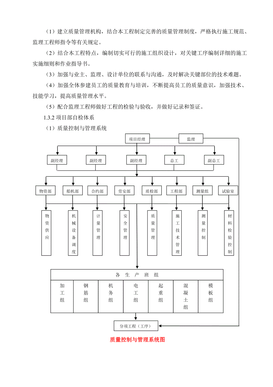 短线法节段预制施工作业指导书.doc_第2页