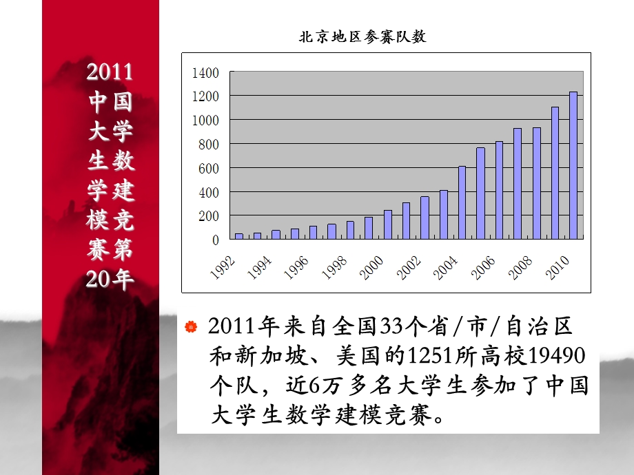 数学应用实践数学建模论文写作.ppt_第2页