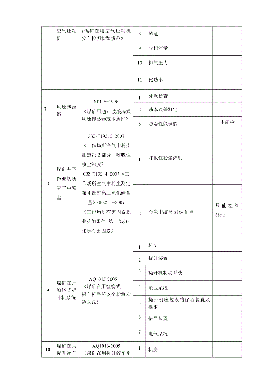 赤峰矿安检验检测有限责任公司专家推荐批准的.doc_第3页