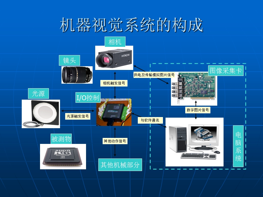 机器视觉系统详解.ppt_第2页