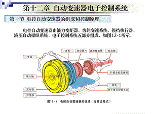 汽车原理-自动变速器电子控制系统.ppt