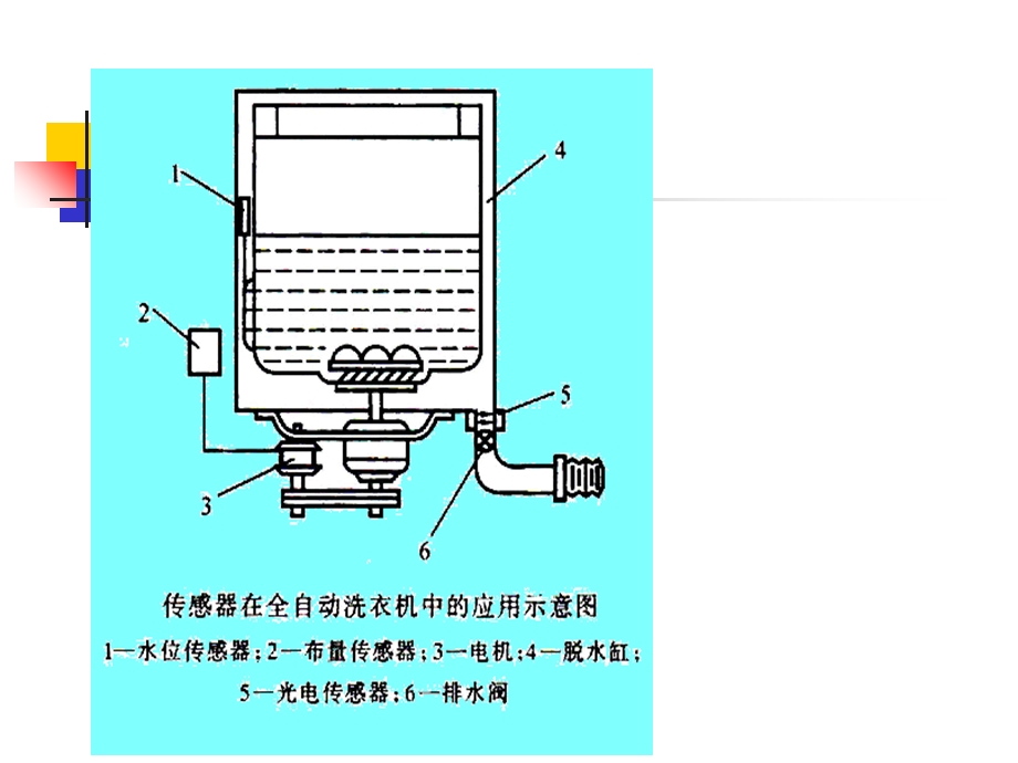 生物信号检测及传感器第一章.ppt_第3页