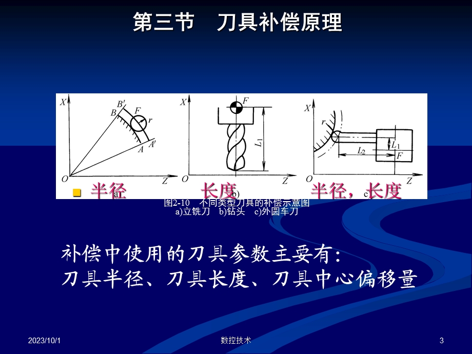 数控加工程序刀具补偿预处理.ppt_第3页