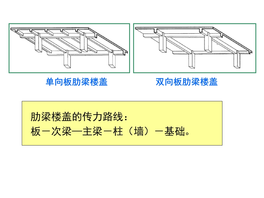 混凝土单向板课程设计.ppt_第3页