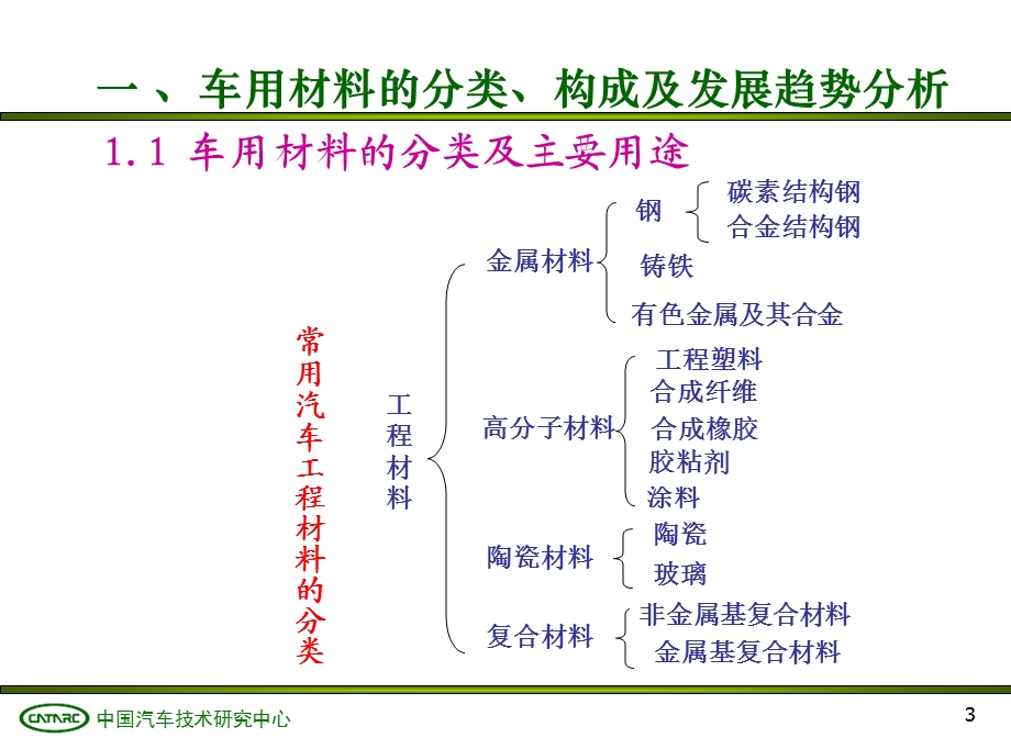 汽车材料回收利用及可回收利用率管理方式研究中.ppt_第3页