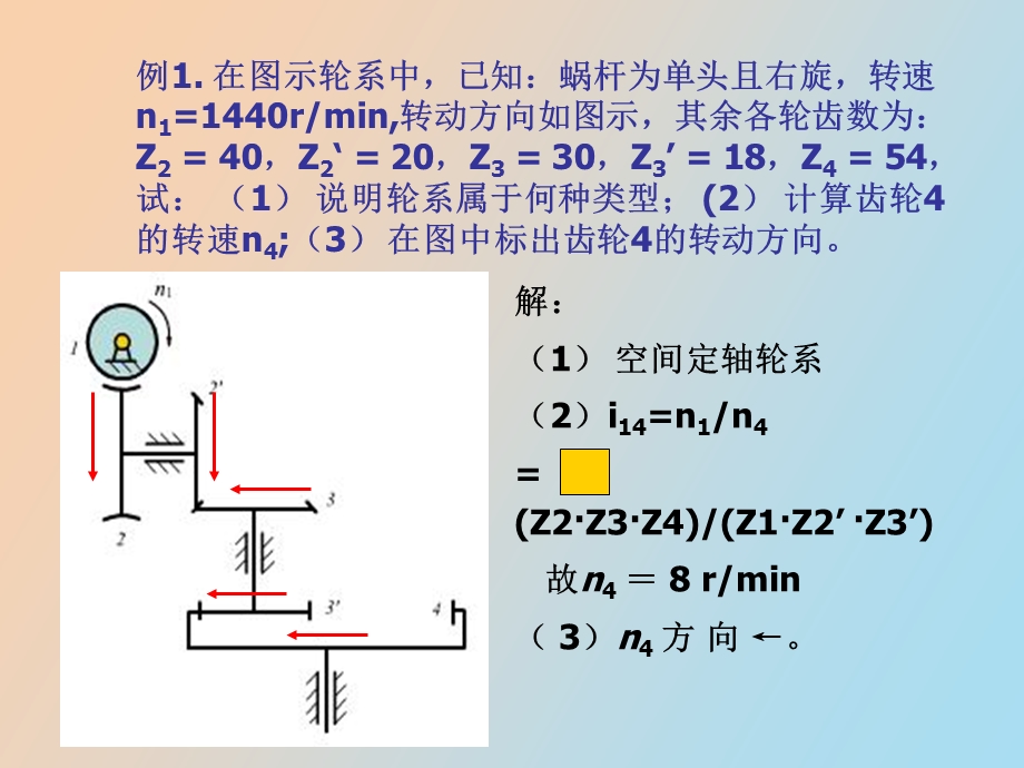 机械原理典型例题第七章轮系.ppt_第2页