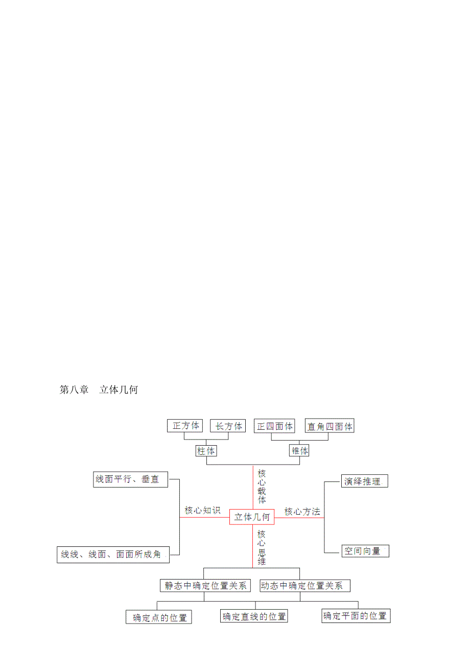 立体几何一三视图与直观图.doc_第1页