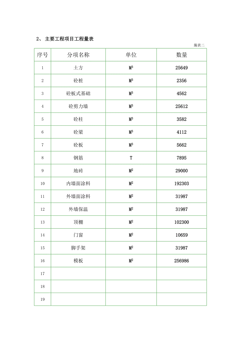 短肢剪力墙施工组织设计.doc_第3页