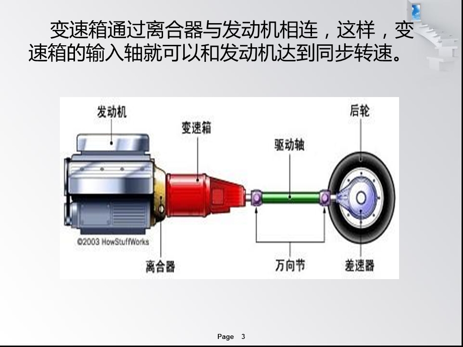 汽车变速箱构造与工作原理.ppt_第3页