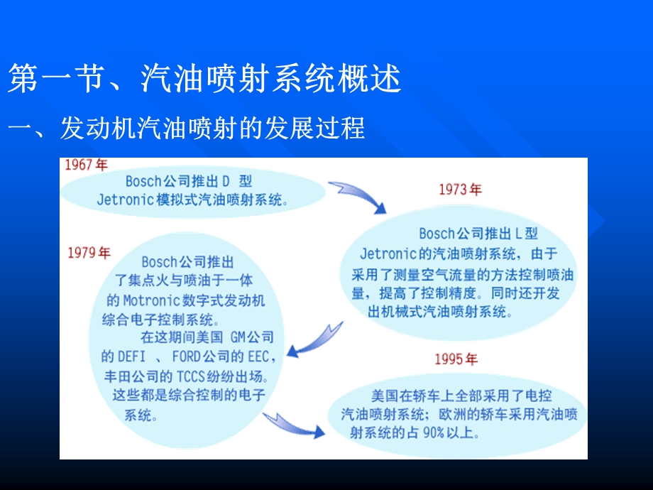 汽车电子控制技术第三章.ppt_第2页