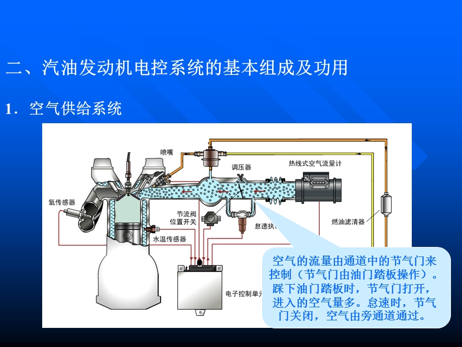 汽车电子控制技术第三章.ppt_第3页