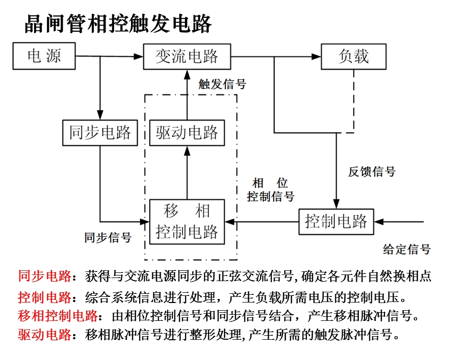 晶闸管相控触发电路１２１７.ppt_第2页