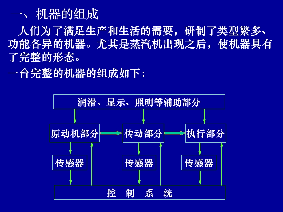 机械设计概述卫兵修.ppt_第3页