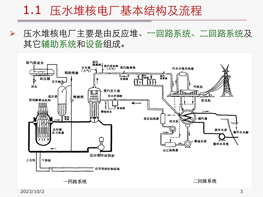 核电厂仪表和控制系统.ppt_第3页