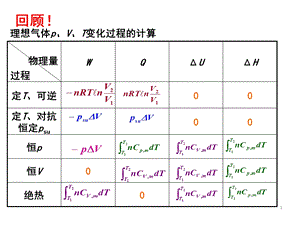 生物工程下游技术第三节热力学第二定律.ppt