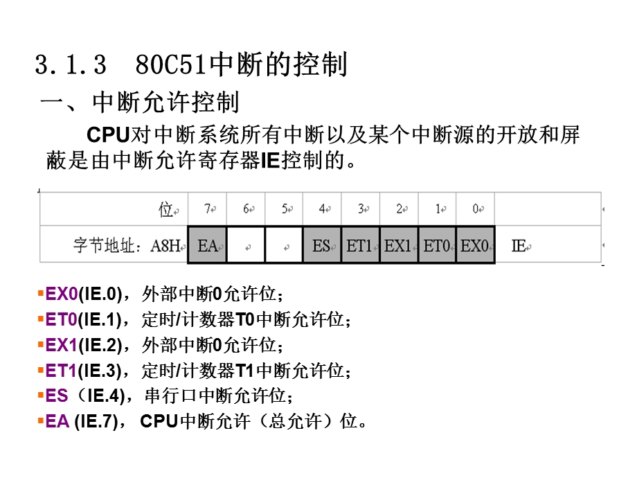 数码管动态显示原理.ppt_第3页