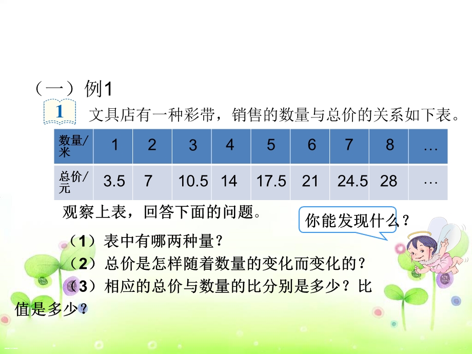 数学下册正比例课件.ppt_第3页