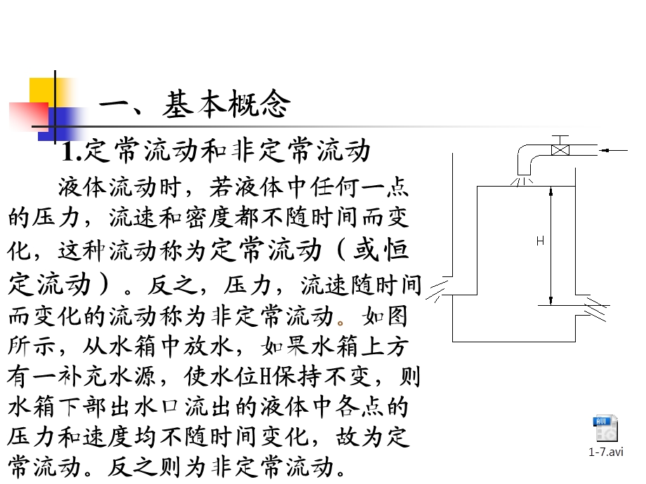 流体运动学和流体动力学.ppt_第3页