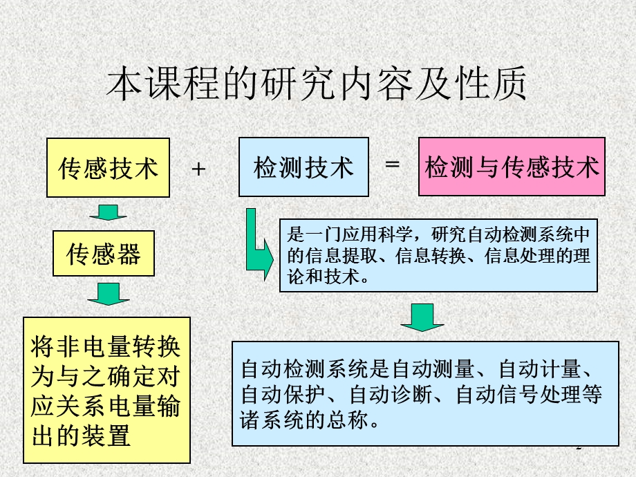 检测与传感技术绪论.ppt_第2页