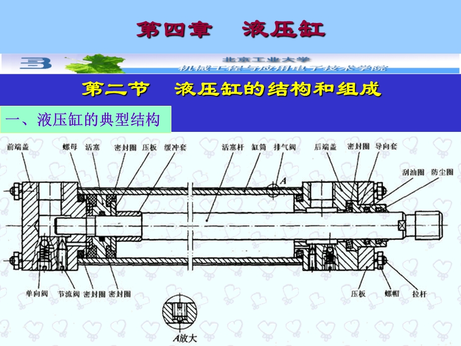 液压缸的结构和组成.ppt_第1页