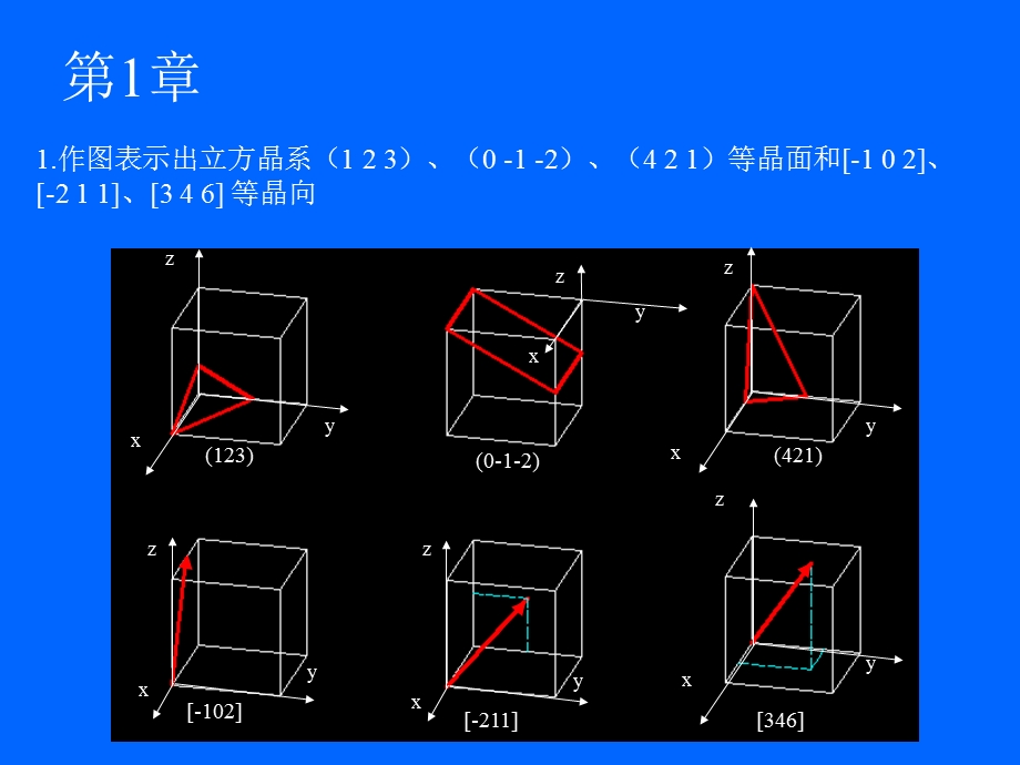 材料科学基础典型习题.ppt_第2页