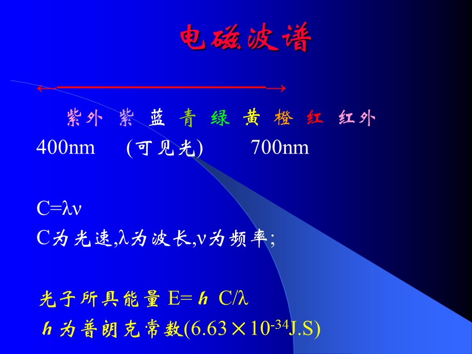 激光与强脉冲光IPL.ppt_第2页