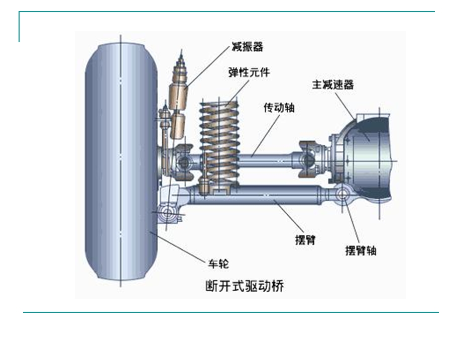 汽车构造第十二章驱动桥.ppt_第3页