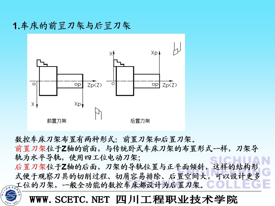 数控车床基本指令以及刀具补偿.ppt_第3页