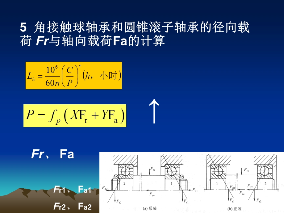 机械设计滚动轴承尺寸的选择.ppt_第2页