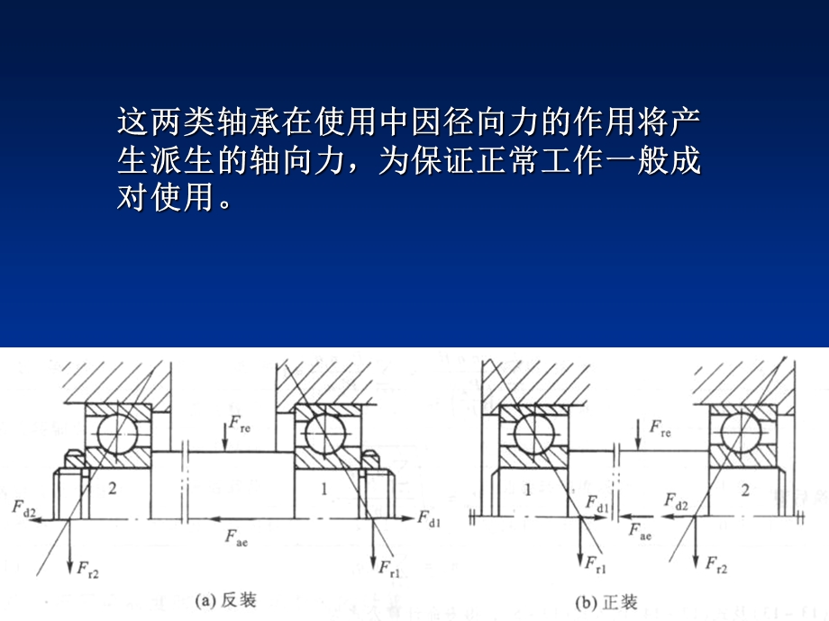 机械设计滚动轴承尺寸的选择.ppt_第3页