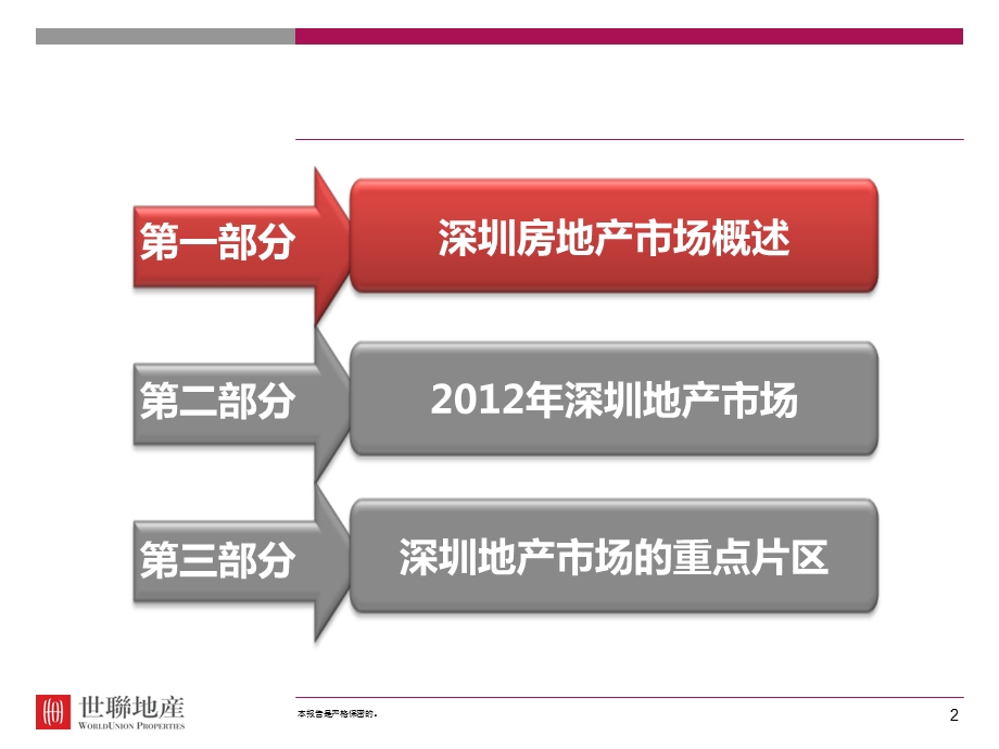 1228深圳地产市场概述(恒大版).ppt_第2页