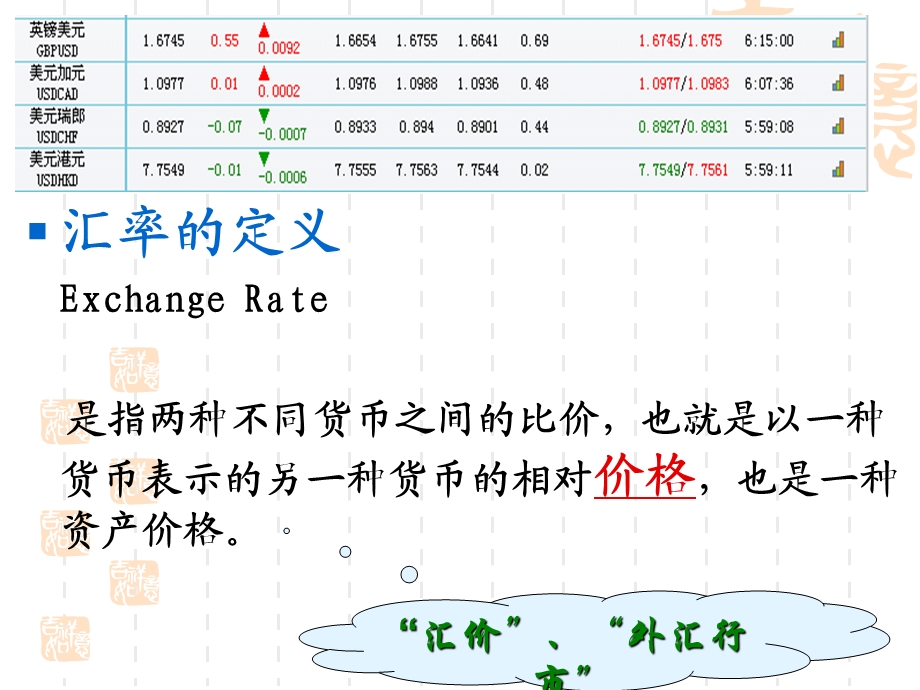 汇率与外汇市场.ppt_第3页